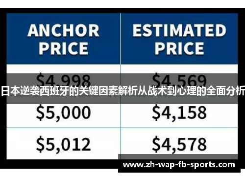 日本逆袭西班牙的关键因素解析从战术到心理的全面分析 日本逆袭西班牙的关键因素解析从战术到心理的全面分析