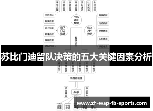 苏比门迪留队决策的五大关键因素分析