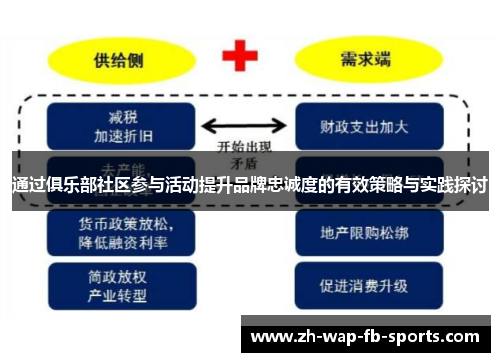 通过俱乐部社区参与活动提升品牌忠诚度的有效策略与实践探讨