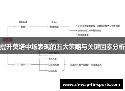 提升莫塔中场表现的五大策略与关键因素分析