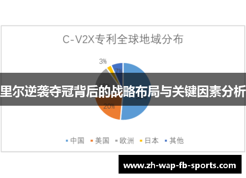 里尔逆袭夺冠背后的战略布局与关键因素分析