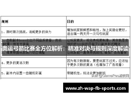 奥运弓箭比赛全方位解析:精准对决与规则深度解读 奥运弓箭比赛全方位解析:精准对决与规则深度解读