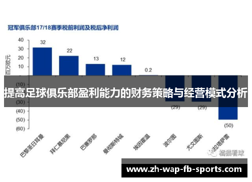 提高足球俱乐部盈利能力的财务策略与经营模式分析