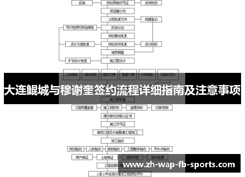 大连鲲城与穆谢奎签约流程详细指南及注意事项
