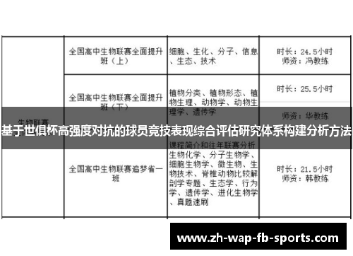 基于世俱杯高强度对抗的球员竞技表现综合评估研究体系构建分析方法